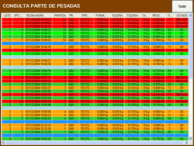 Consulta de datos.